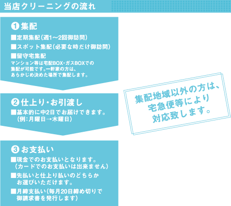 クリーニングの流れ